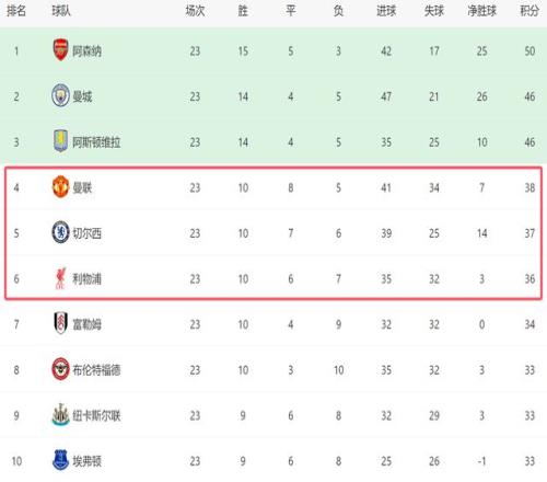 詹俊展望,纽卡斯尔有,望夺冠,神殿娱乐,神殿娱乐官方,神殿娱乐官网,神殿娱乐入口,神殿娱乐登录