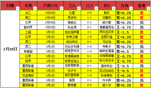 大乐透期号,专家推荐,决战质合分,神殿娱乐,神殿娱乐官方,神殿娱乐官网,神殿娱乐入口,神殿娱乐登录