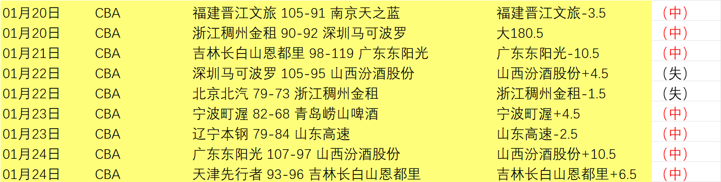 大乐透期号,专家质合分,推荐前区十,神殿娱乐,神殿娱乐官方,神殿娱乐官网,神殿娱乐入口,神殿娱乐登录