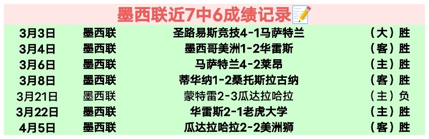回顾鹈鹕对,战骑士专家,推荐分析,神殿娱乐,神殿娱乐官方,神殿娱乐官网,神殿娱乐入口,神殿娱乐登录