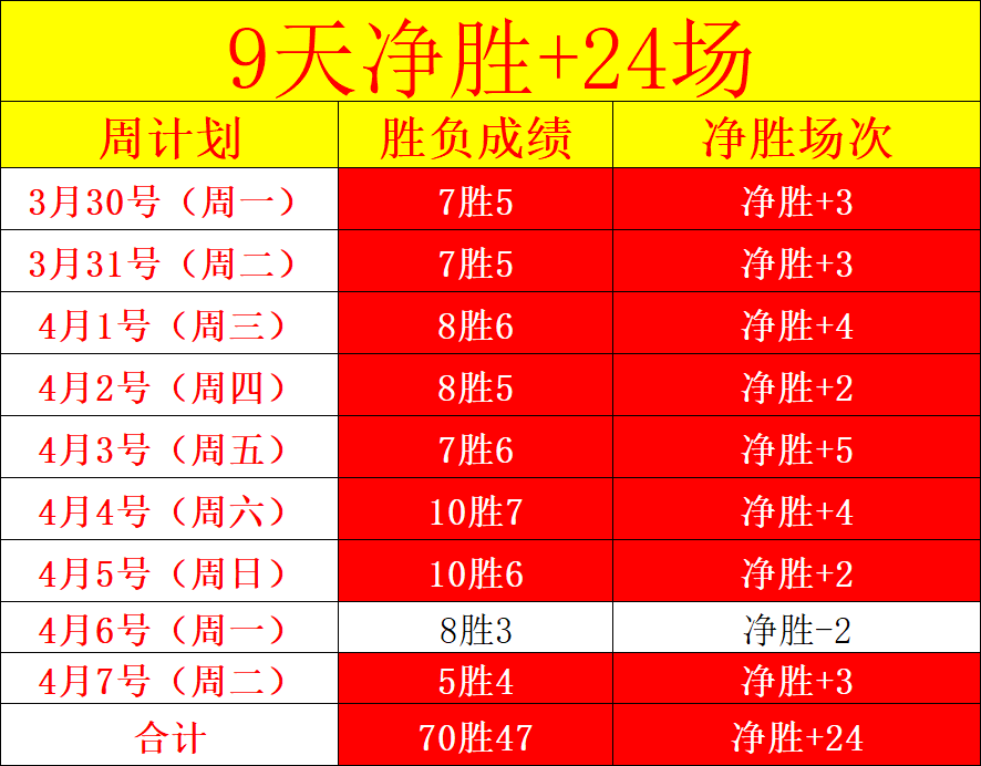 赵继伟生涯,抢断突破,历史抢断榜,神殿娱乐,神殿娱乐官方,神殿娱乐官网,神殿娱乐入口,神殿娱乐登录