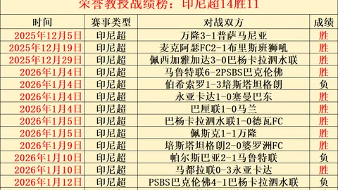 “中国官方微信发布大连青岛马拉松组委会处罚通报”