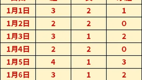 NBA深度解析：公推魔术对国王比赛分析