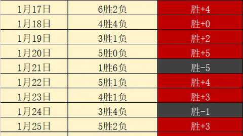 周一001国际赛：新西兰VS智利专家质合分析推荐